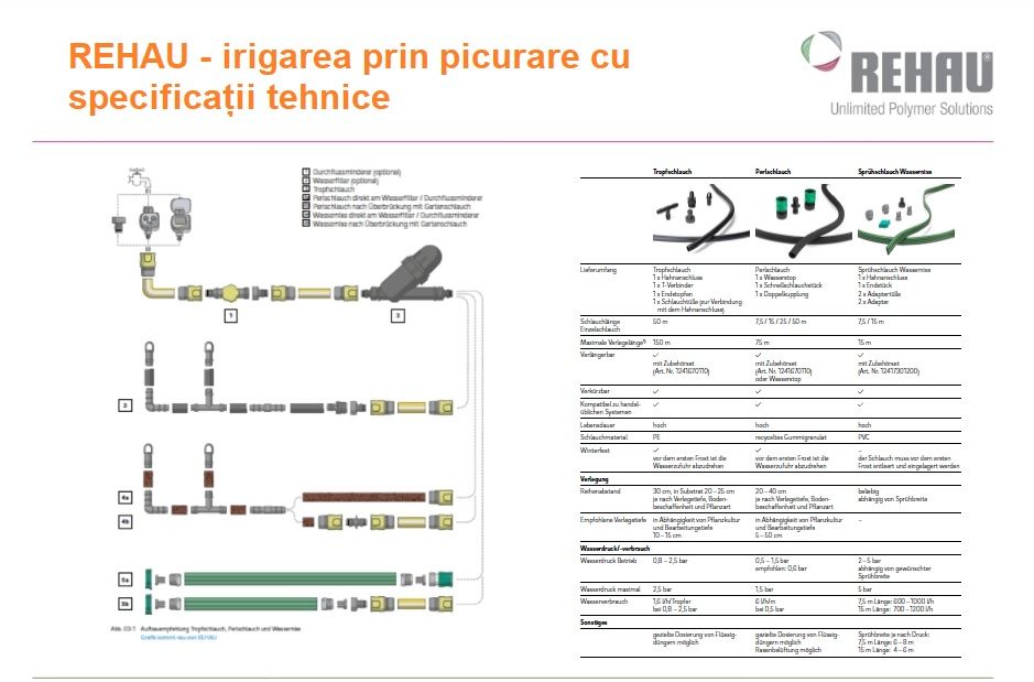 Поливочные шланги REHAU (Germany) с пистолетами и аксессуарами - срок эксплуатации 10 лет foto 2