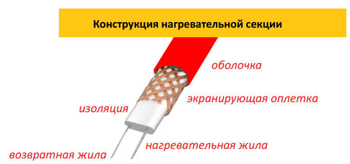 Încălzire electrică prin pardoseală. Cablu termic Warmstad. foto 2