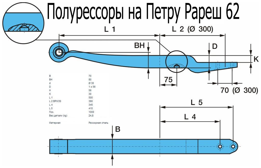 Рессоры и полурессоры на грузовые авто и прицепы центр Кишинева Албишоара foto 0