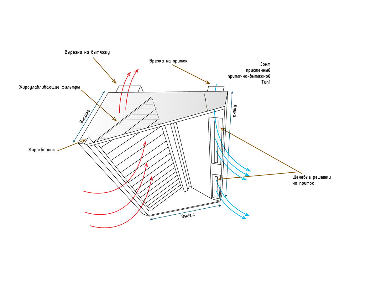 Приточно вытяжной зонт. foto 4