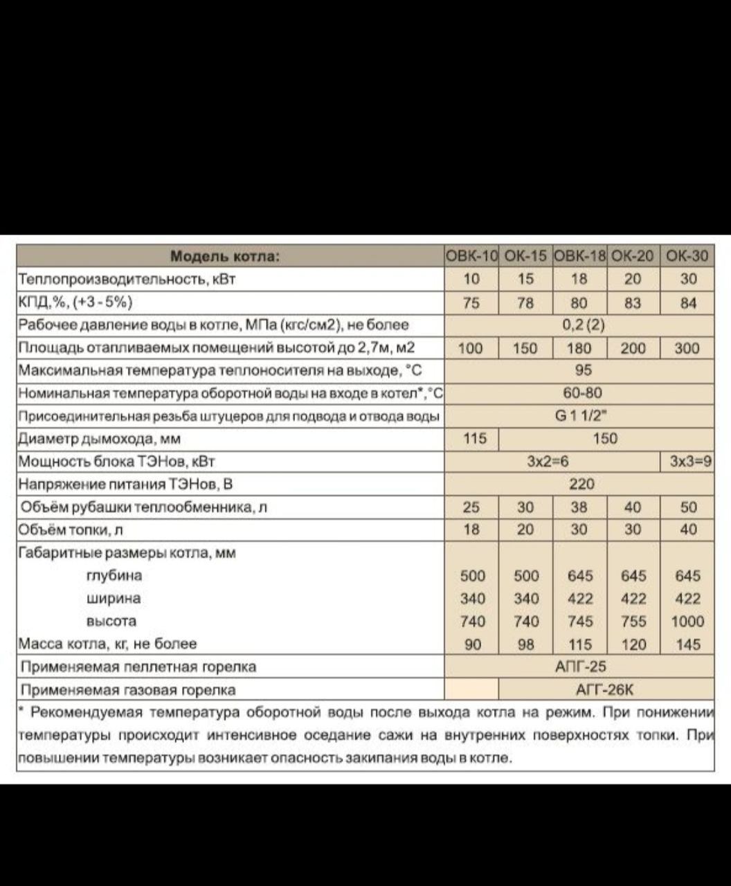 100 КВТ газовая горелка расход газа