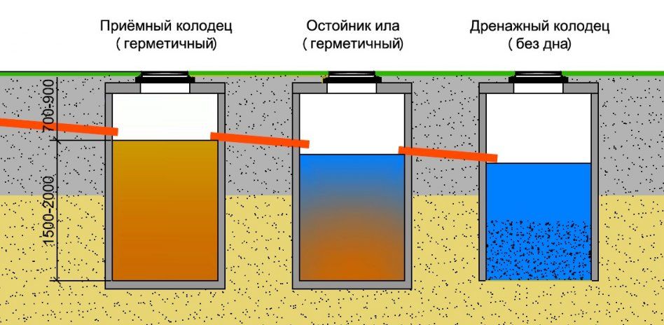 Канализацый под ключ водоснабжения foto 7