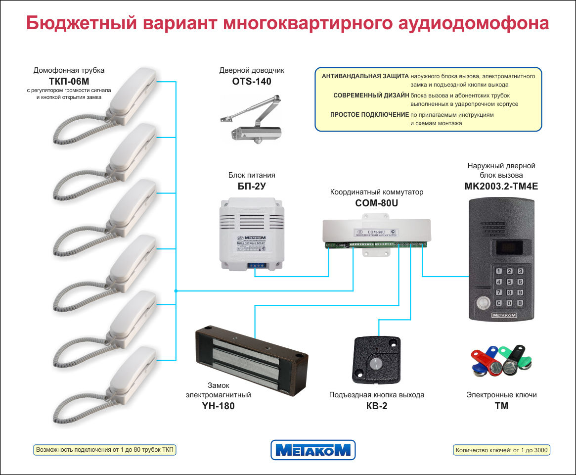 Схема домофона визит в многоэтажный дом