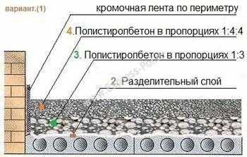 Гранулы крошка пенопласта шарики гранулы , утеплитель чердак. crosca granule фото 5