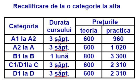 Școala auto UTM foto 8