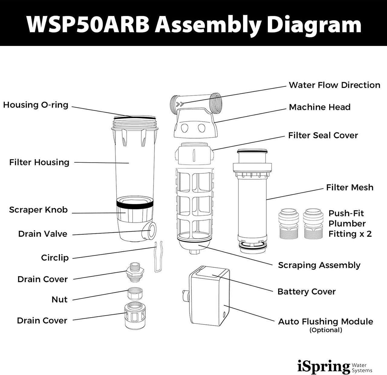 iSpring WSP50ARB Многоразовый вращающийся фильтр для осадочной воды foto 7