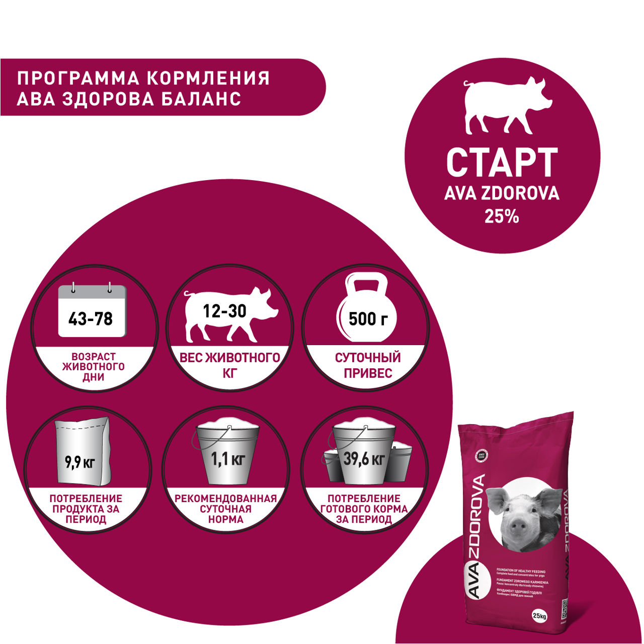 Spmv pentru porci ava zdorova start 25%. 25kg foto 5
