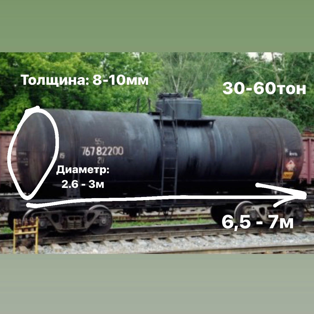 Куплю бочку / цистерну