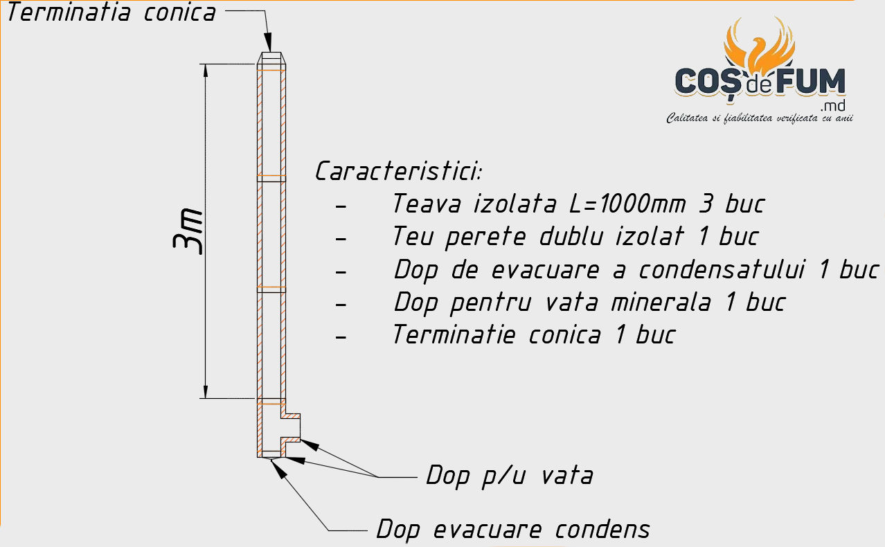 Cos de fum din inox izolat, sistem la cheie / Дымоход из нержавеющей стали, система под ключ foto 9