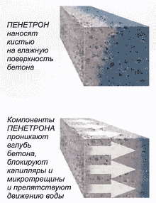 Гидроизоляция бетона Penetron foto 1