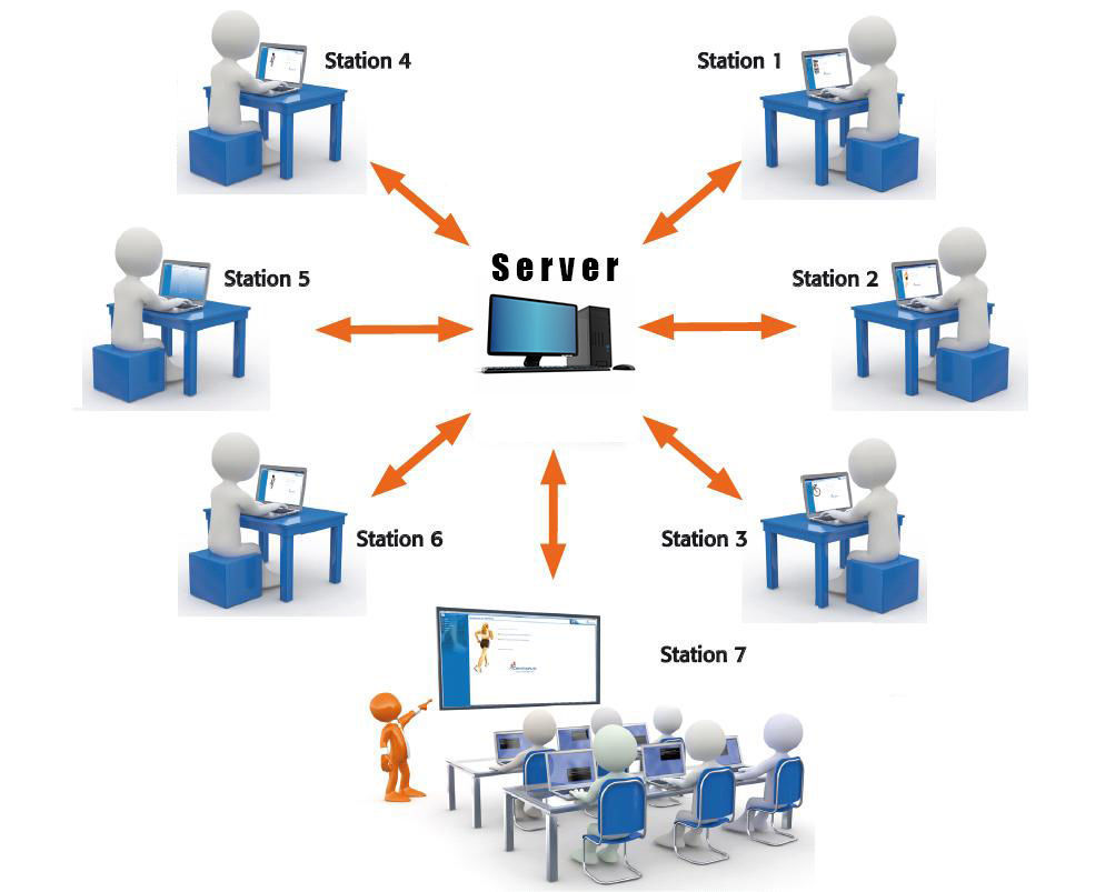 1C : instalare, deservire, consultanta foto 5