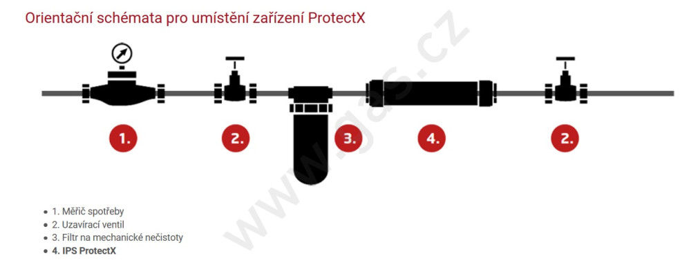 Filtru protectie anticalcar ProtectX foto 4