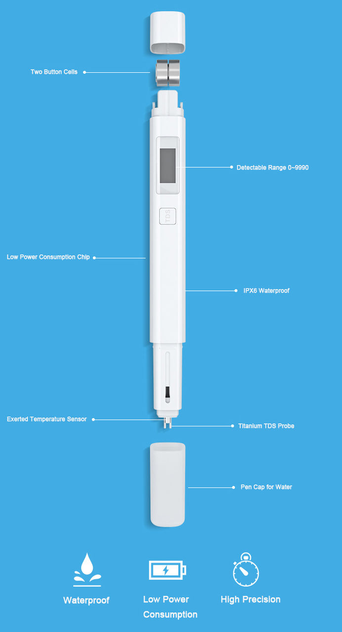 Что показывает тестер воды xiaomi