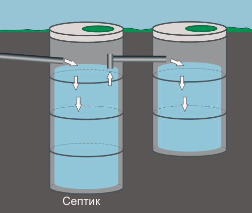 Apeduct Sapam canalizare, transee pentru canalizare, septic-statie epurare sapam manual foto 4