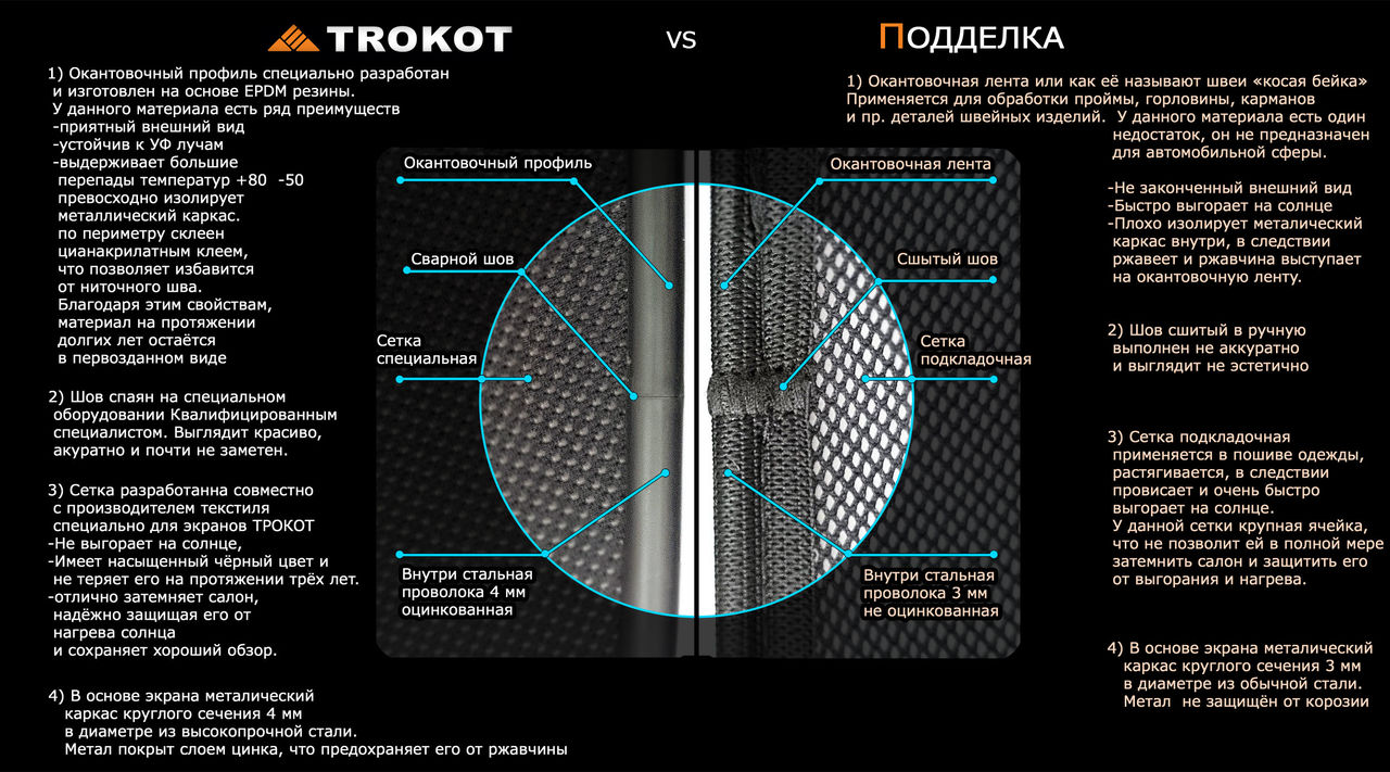 Сетки трокот на авто