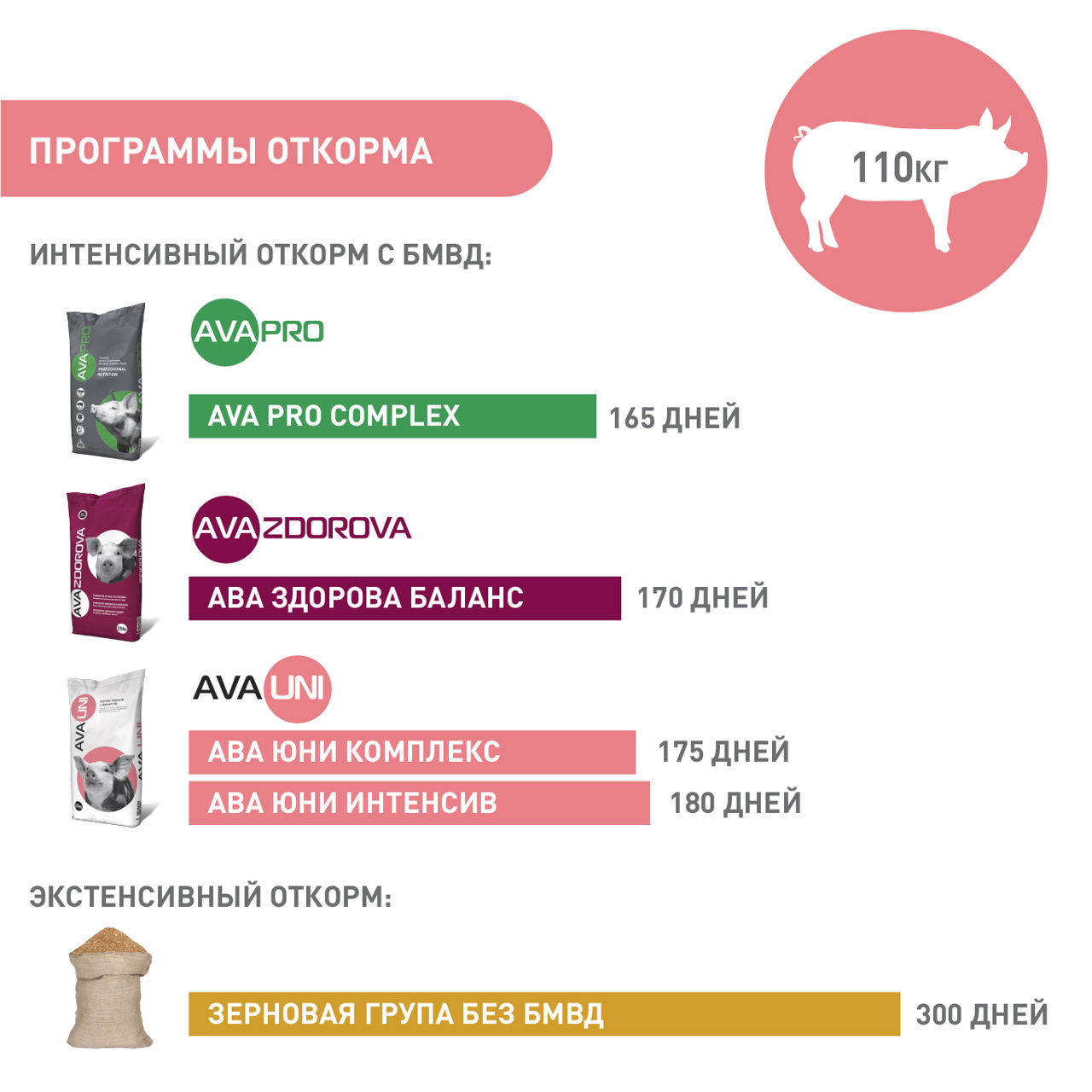 SPMV pentru porci AVA UNI Complex (Start 25%, Grover 15%, Finiș 10%). 25kg foto 9