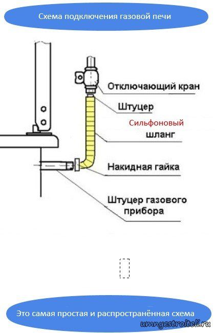 Ремонт. Газовых плит. Электро плит. foto 2