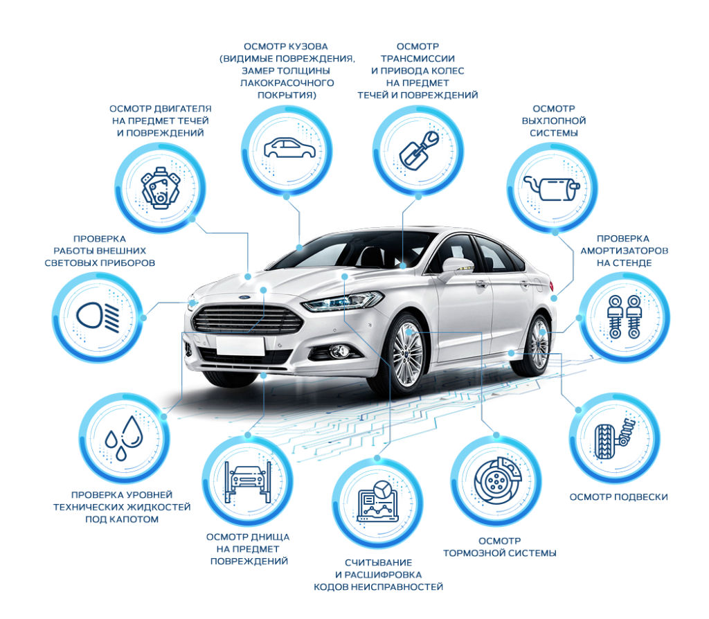 Autoinspect , verificarea auto înainte de procurare foto 1