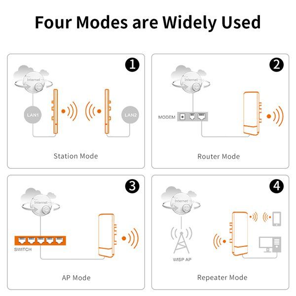 Отличие точки доступа от усилителя wifi