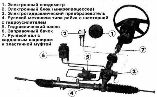 Профилактика колодок тормозных