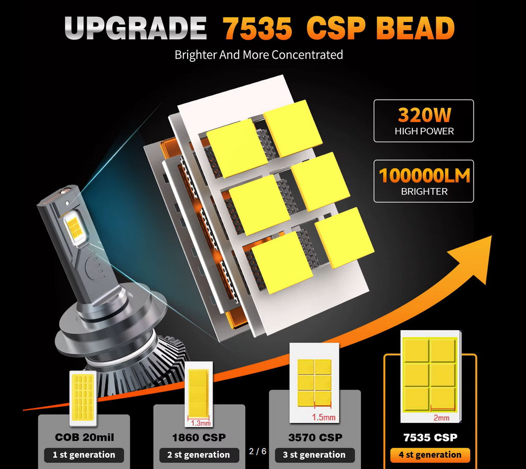 H4 LED Headlight 320W High Power - 550 lei foto 2