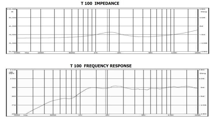 AD Audio Development T100 фото 4