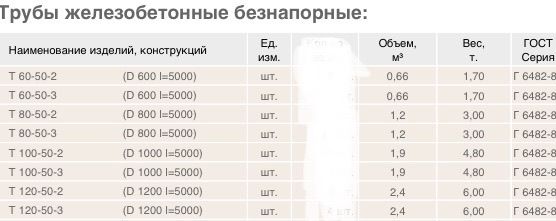 Трубы напорные ТН дюкер ж/б диметр 600 , 700 , 800, 900, 1000, 1200 foto 3