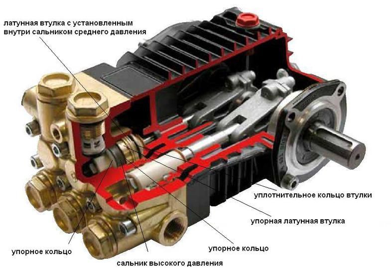 Мойка высокого давления vortex