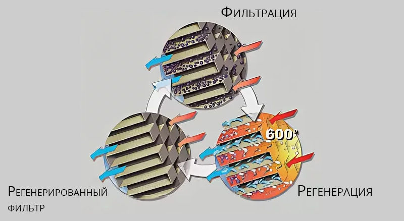 Удаление / отключение катализатора, сажевого фильтра DPF, EGR, Adblue, E2, Flaps. Молдова, Кишинев. foto 5