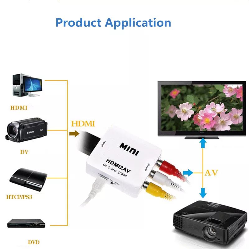 Адаптеры HDMI to AV/ RCA /cvsb l/r 1080 p*-180  LEI ** AV/RCA( тюльпан)- TO HDMI-190 lei foto 1