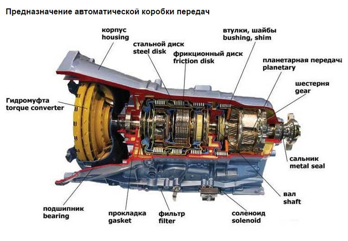 ремонт коробки передач Mitsubishi foto 2