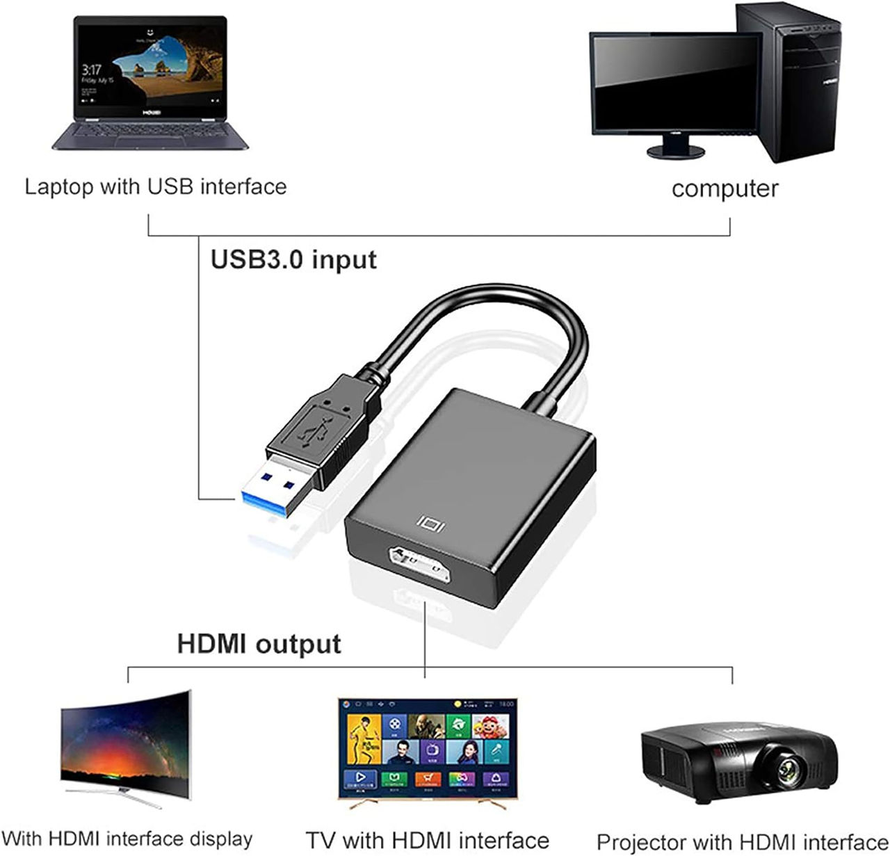 Адаптер Zulpunur USB-HDMI foto 3