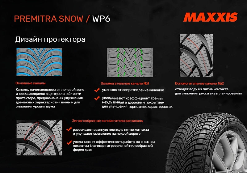 Anvelope de iarna 255/45 R19 104W XL M+S Maxxis Premitra Snow WP6 - 2025 фото 7