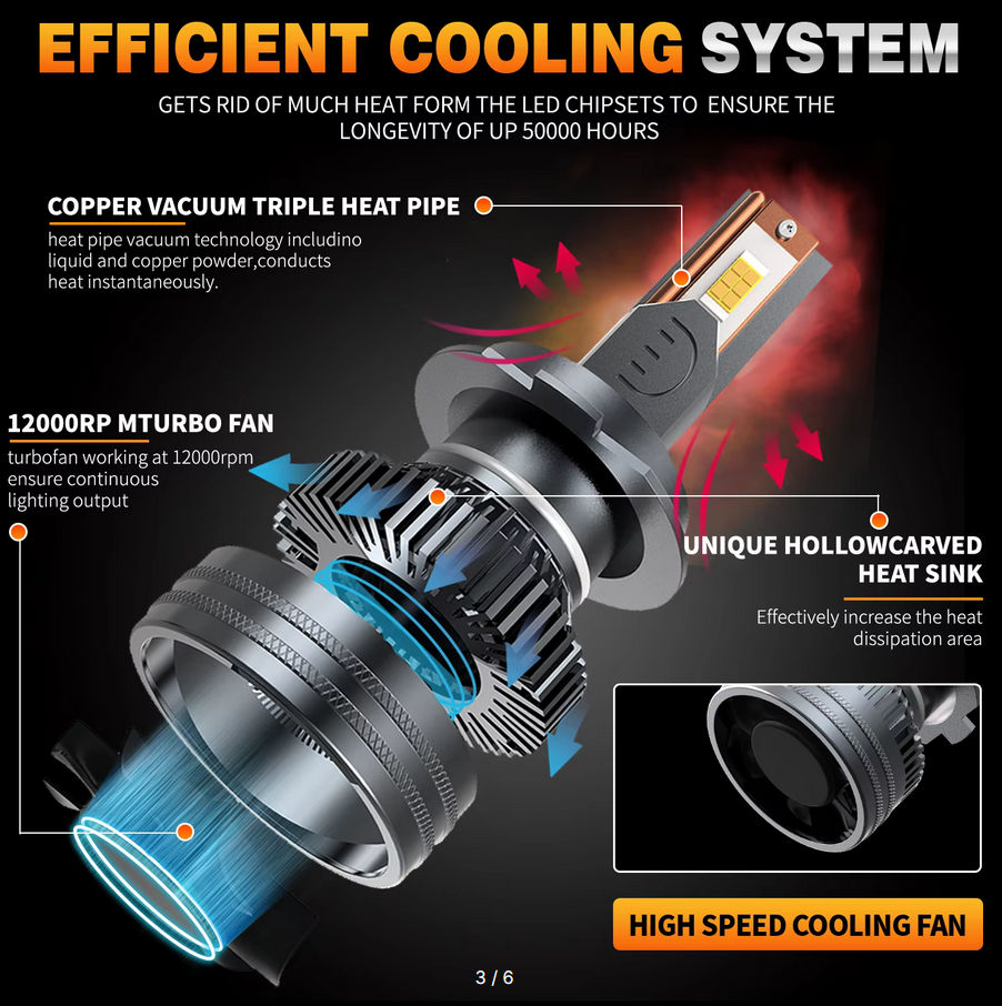 H4 LED Headlight 320W High Power - 550 lei foto 3