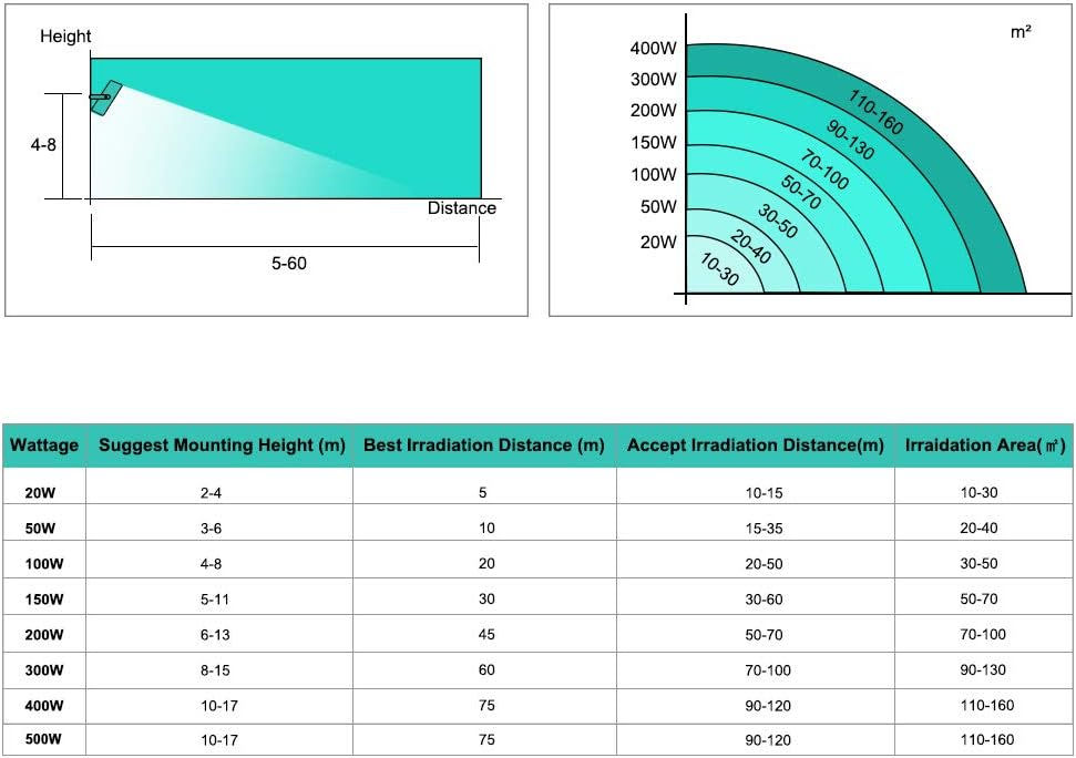 Projector led 500W. Lumina led 500W. Proiector led 500W foto 8