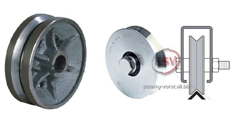 Roti si role cu canal - pentru porti (industrial polonia) importator euromaster фото 2
