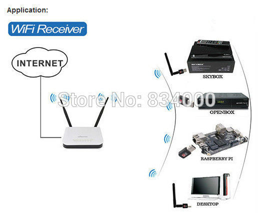 Ralink RT5370 USB WiFI адаптер для различных TV приставок, тюнеров, ресиверов SkyBOX и т.п. foto 8