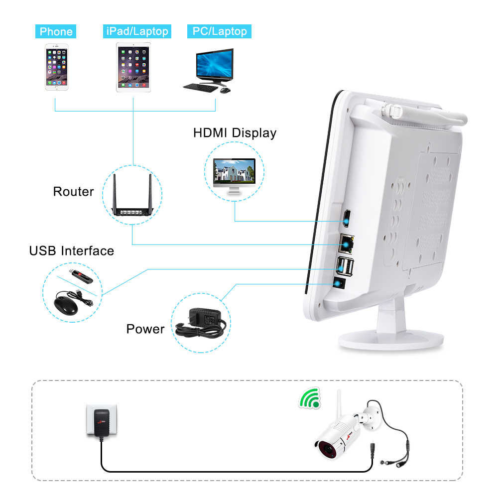 Camere supraveghere exterior/interior IP FULL HD wifi 2/4/8Camere cu monitor 13'' si memorie 1/2TB foto 6