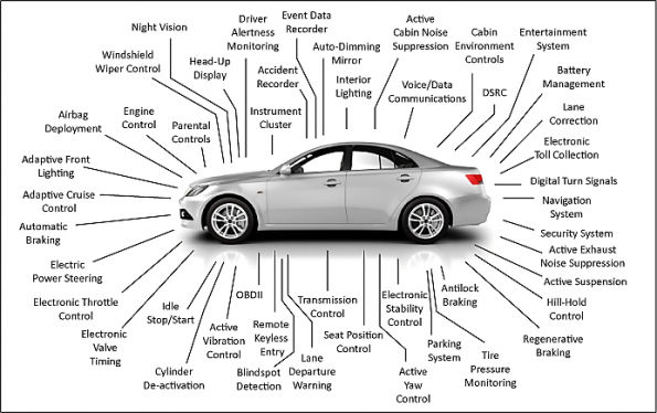 Diagnostica complexa automobilului foto 2