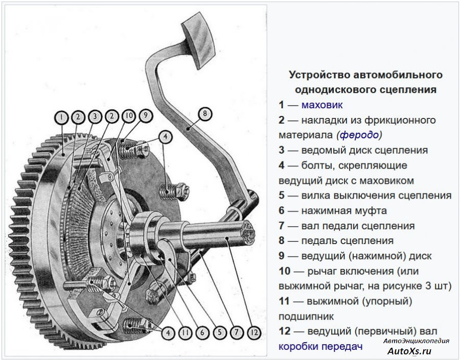 Замена системы сцепления foto 3