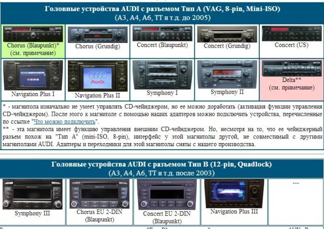 Определить модель магнитолы по фото