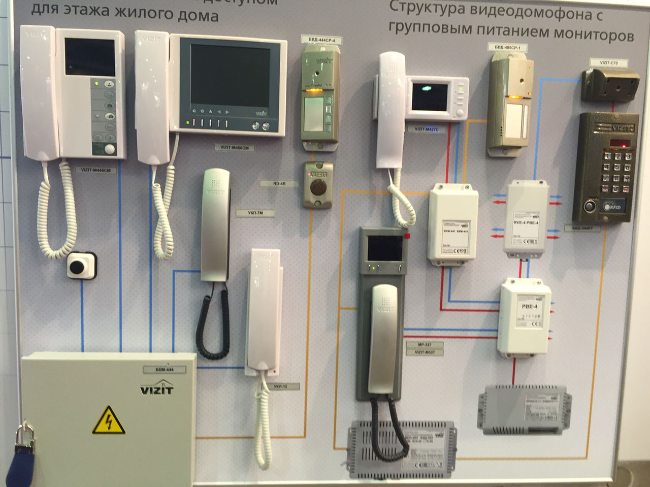 Sisteme supraveghere video interfoane foto 0