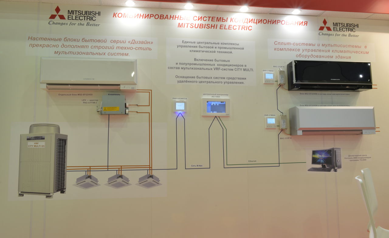 Диагностика кондиционера мицубиси электрик