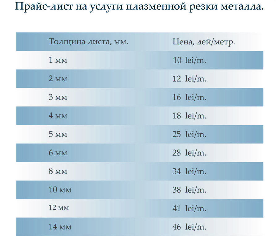Услуги : плазменная резка металла servicii de tăiat cu plasma фото 3