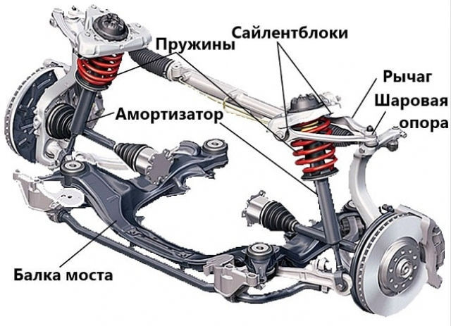 Шлифовка тормозных дисков автомобиля