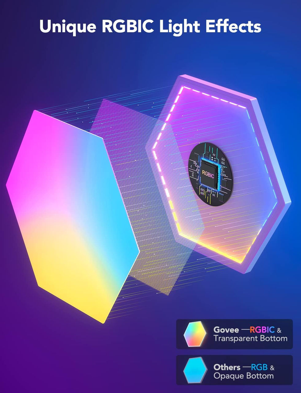 Панели Govee Glide Hexa Light foto 2