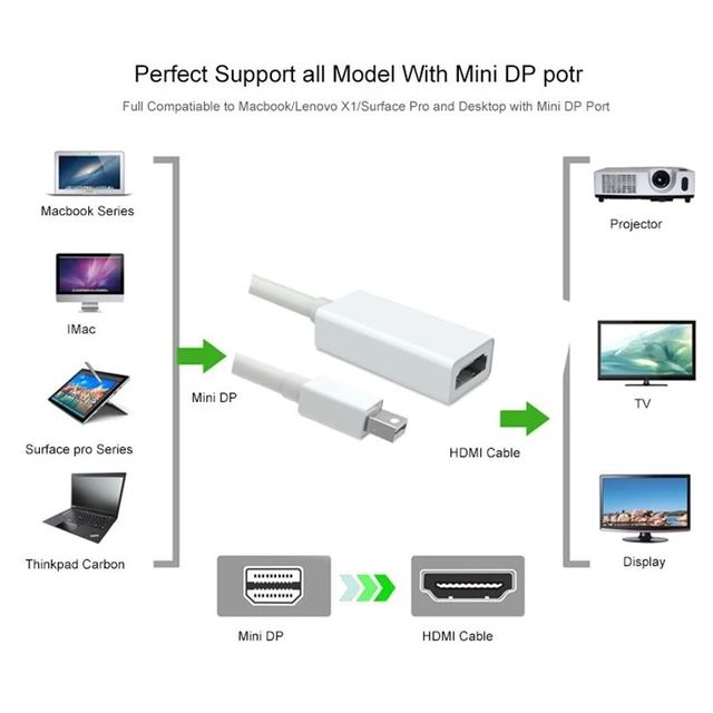 Адаптеры конвертеры переходники display.Port.mini DP.HDMI .VGA.USB Type C. PS2. DVI-D.WII AUDIO foto 11