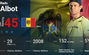 Radu Albot a urcat o poziție în clasamentul mondial