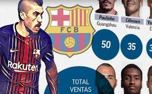 Barcelona a stabilit un nou record mondial în materie de transferuri