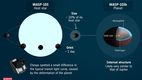 O exoplanetă în formă de minge de rugby, descoperită cu CHEOPS